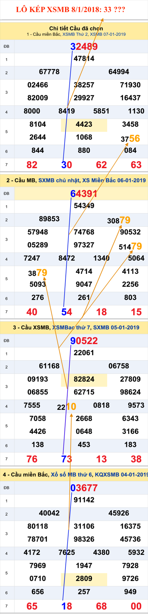 An so kep thu nhat - Lo kep XSMB 8-1-2019